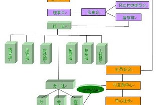 新力洲悦 旭辉一合相